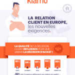 Centre de contact omnicanal - la relation client en europe - Infographie offerte par Foliateam