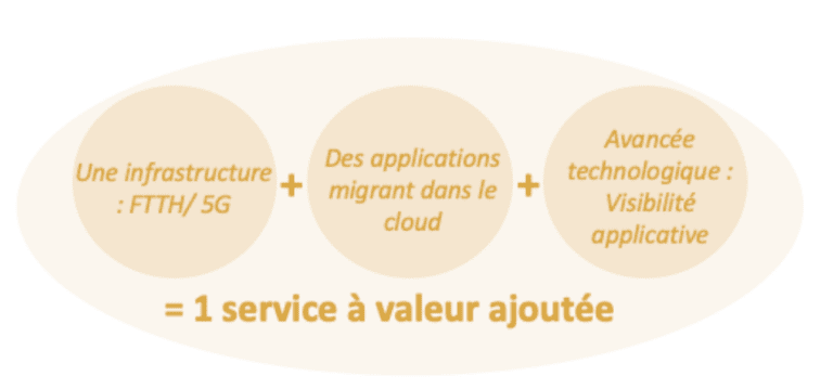 succes du sd wan