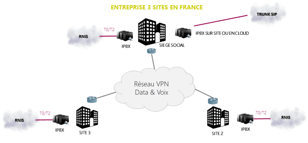 Webinar Trunk SIP